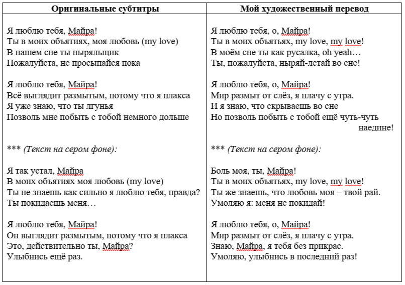 Проба пера: субтитры для видео.  Скрин с моего личного файла. 