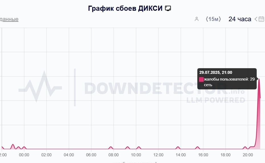    Автор фото: downdetector.su