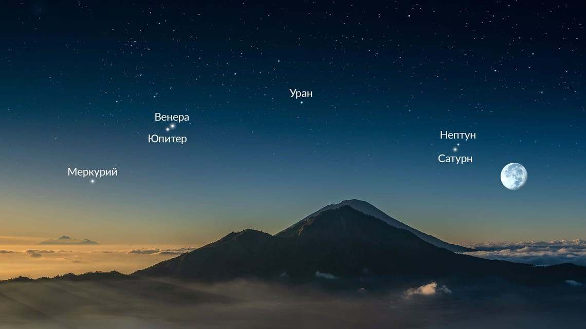 Меркурий, Юпитер, Венера, Уран, Нептун и Сатурн выстроятся на небе 10 августа 2025 года — это выравнивание планет будет видно из Северного полушария.