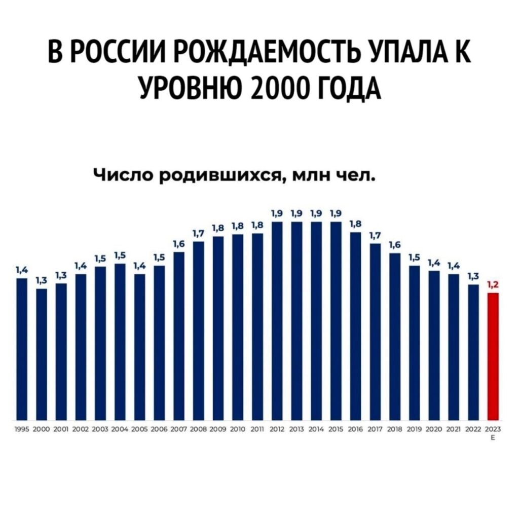 Инфографика из сети интернет