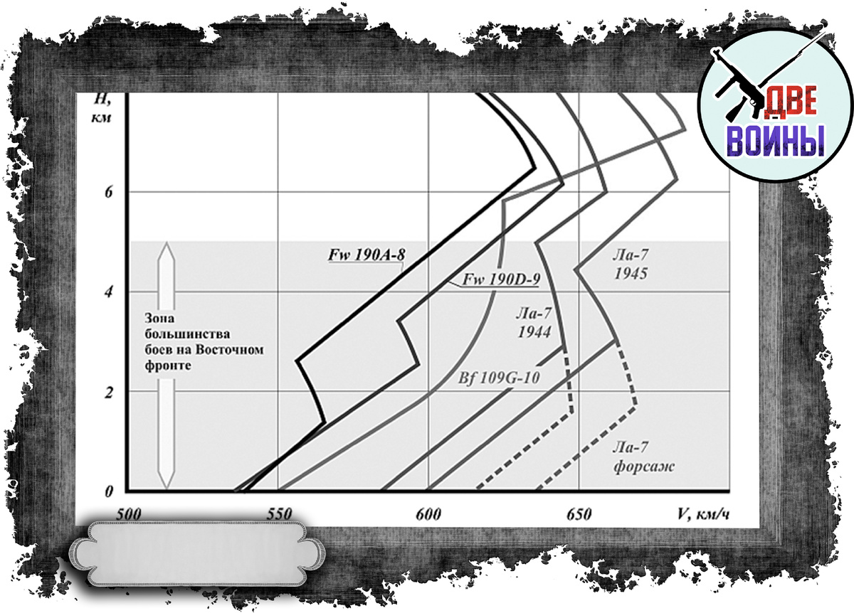 Диаграмма из отчета. Фото в открытом доступе.