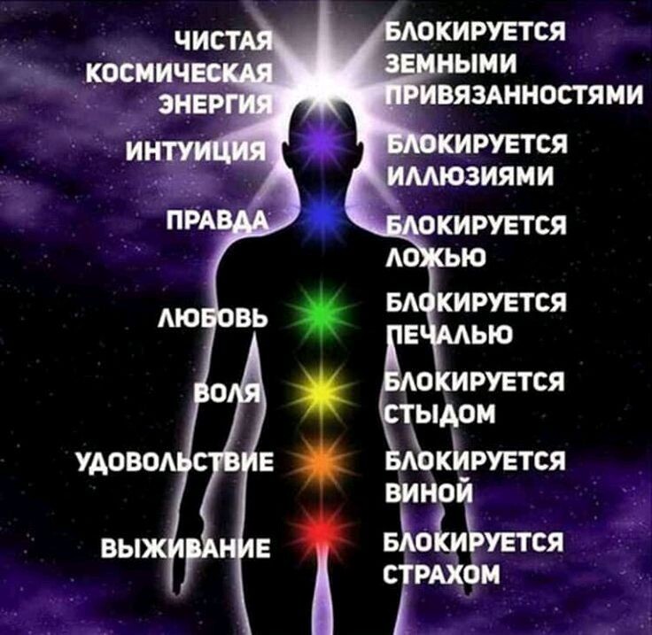 На фото какие чувства блокируют исполнение желаний на разных уровнях.