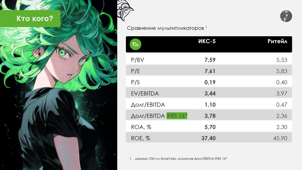 Рисунок 1.1 Мультипликаторы ИКС-5
