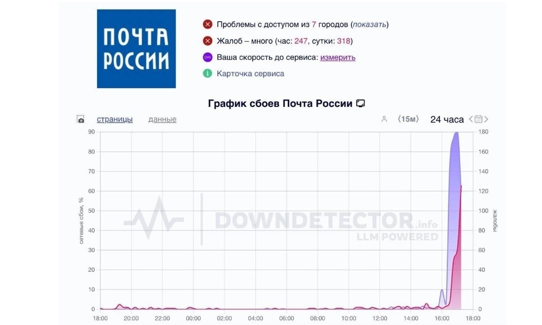    Фото: Горсайт