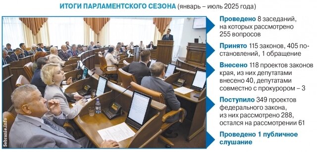    Фото: АиФ на Енисее/ Максим Тодорашко