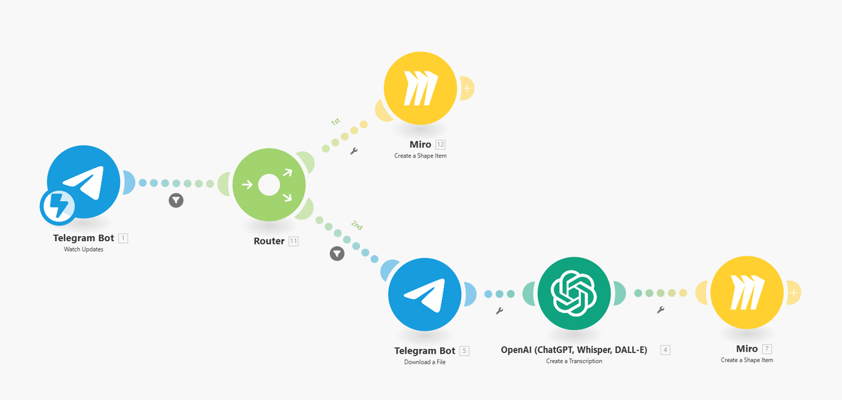 Цепочка в Make