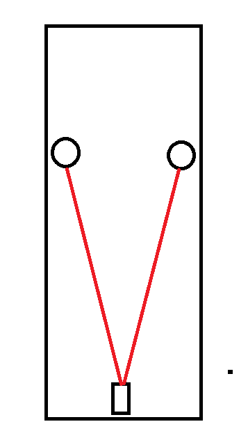 Измерение из одной точки.