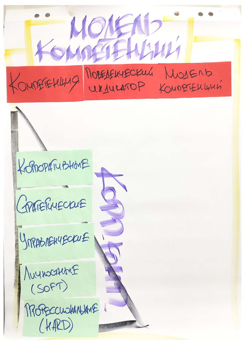 Виды компетенций