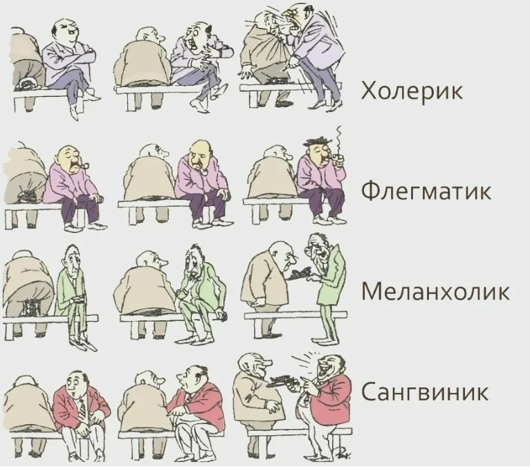 Темпераменты Гиппократа-Галена