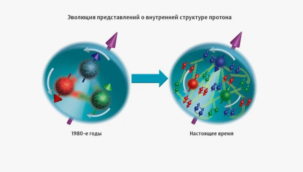 Суп внутри