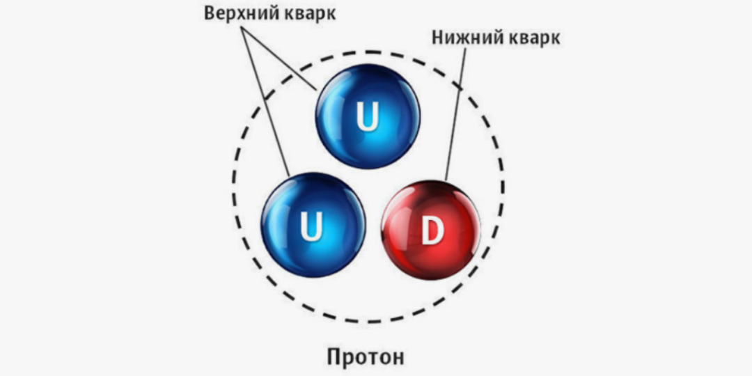 Протон не тот, за кого мы его принимали. Физики рассказали интересные подробности