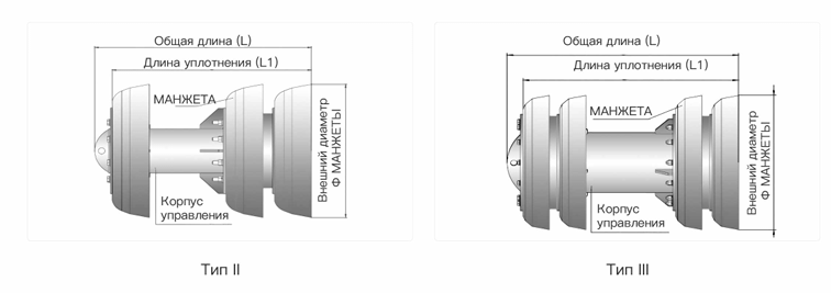 • Механический скребок CZ