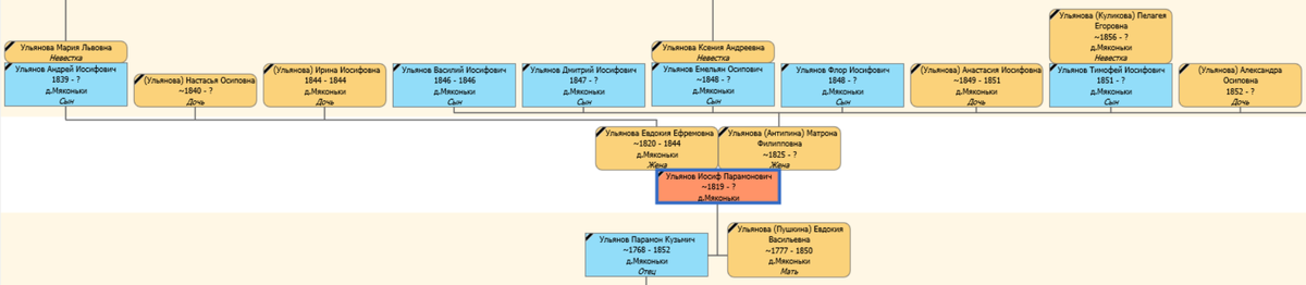Ульянов Иосиф со своей кучей детей