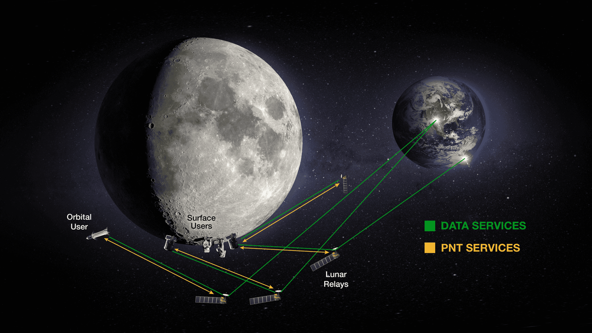 Источник: НАСА/Дэвид Райан. Лунная станция, поддерживающая миссии «Артемида» на Луне.