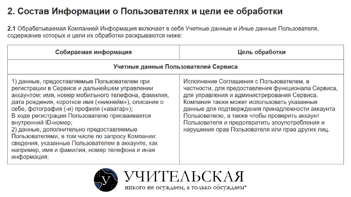 Источник: Политика конфиденциальности мессенджера «MAX». – URL: https://share.google/9D4JfJUxbwe1IMXD7