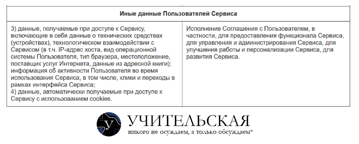 Источник: Политика конфиденциальности мессенджера «MAX». – URL: https://share.google/9D4JfJUxbwe1IMXD7