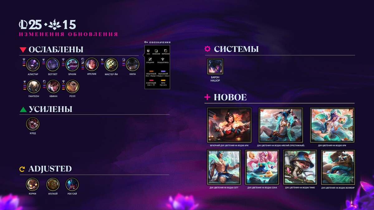 вот спойлер последнего патча