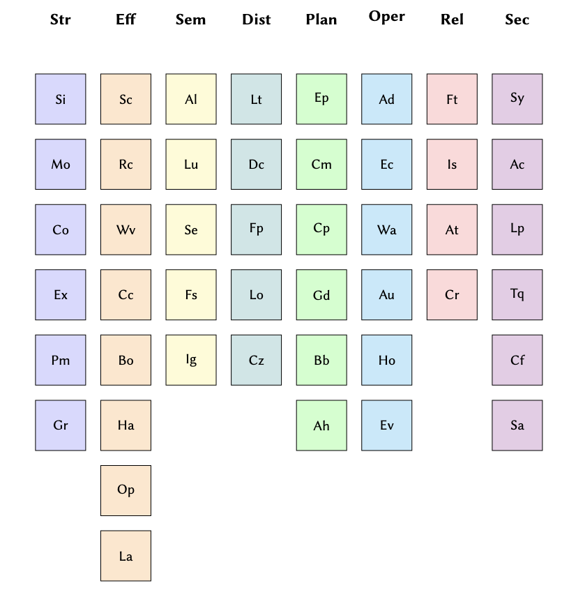 Источник: https://github.com/jarulraj/periodic-table