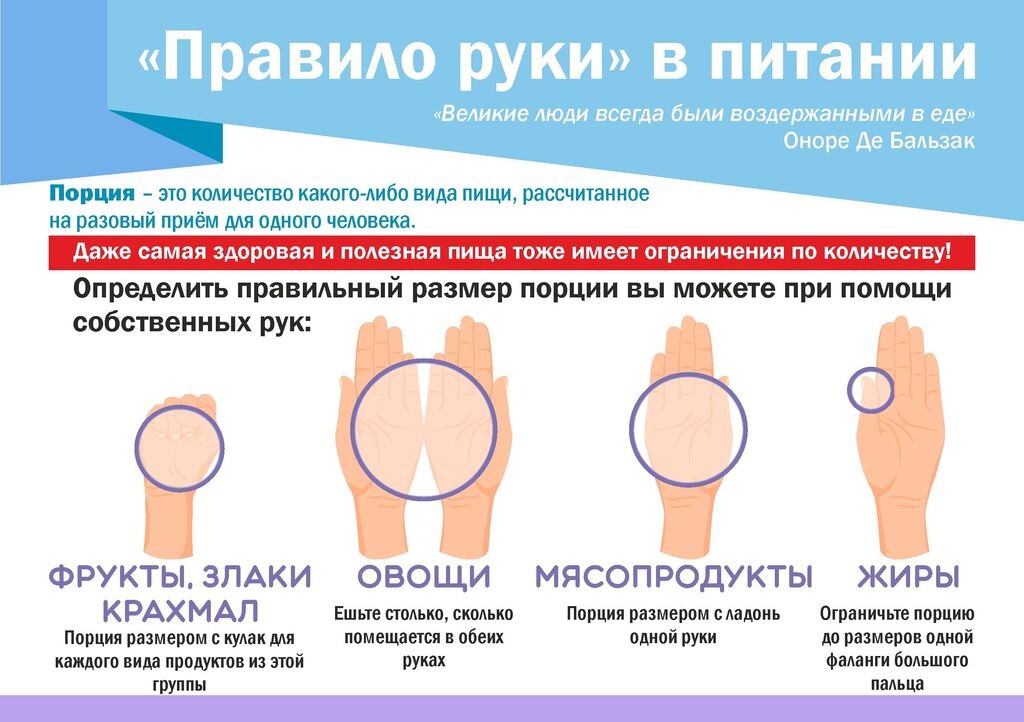 "Правило руки" в питании.