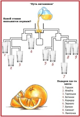 Домашний квест для подростков с поиском спрятанного подарка в доме или квартире на День рождения или другой праздник - Zavodila-kvest
