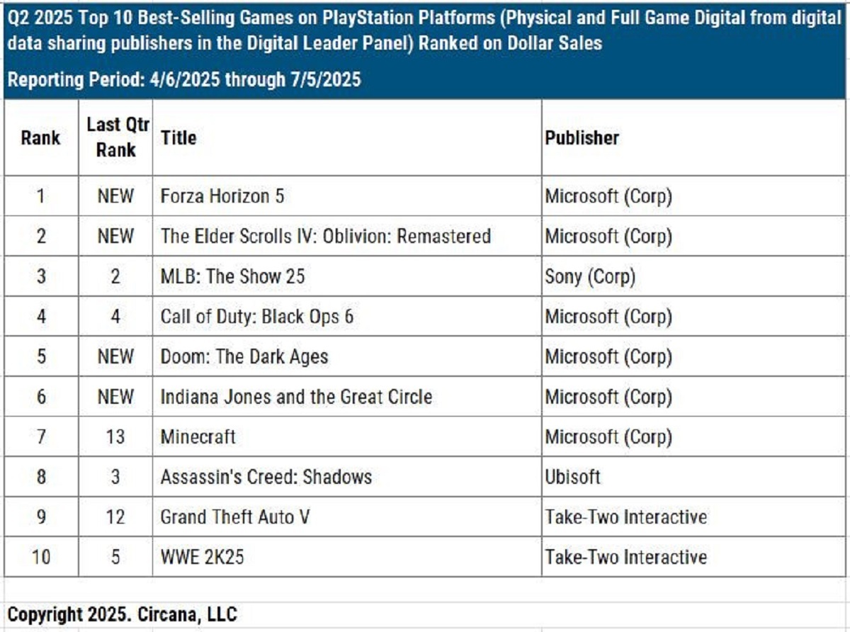 Фото: Mat Piscatella