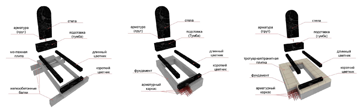Варианты установки памятника (на балки, на бетонное основание, на тротуарную плитку)