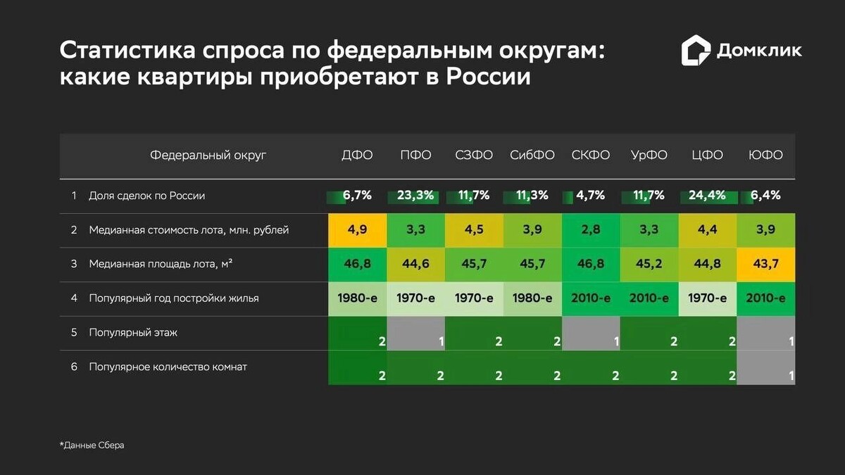     Источник: Домклик