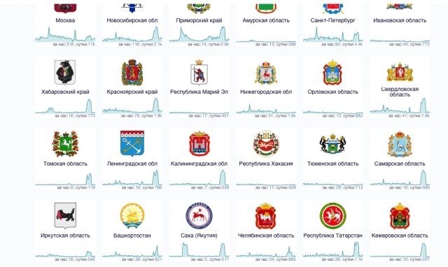    Во многих регионах сбои зафиксированы в одинаковый период Фото: Downdetector