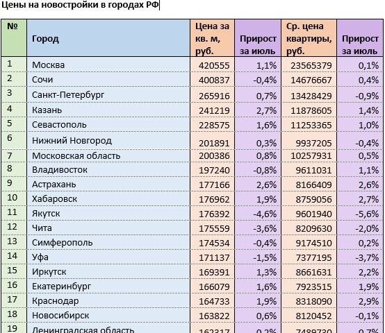 Источник: mirkvartir.ru