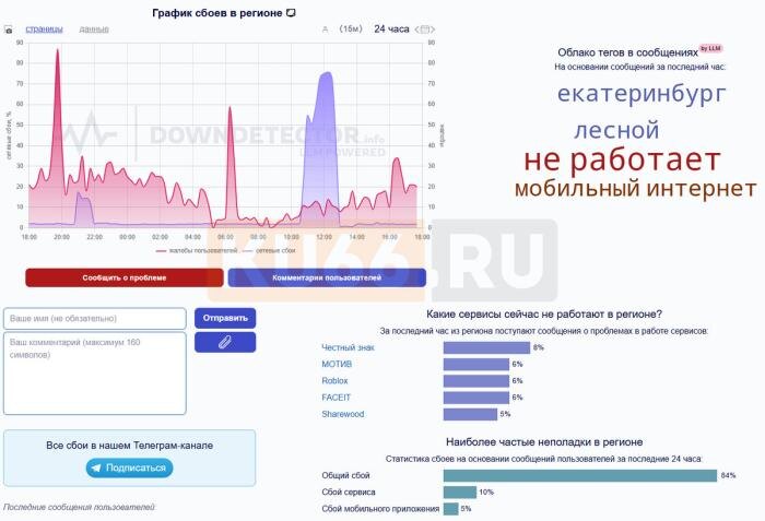     Фото: KU66 / Downdetector