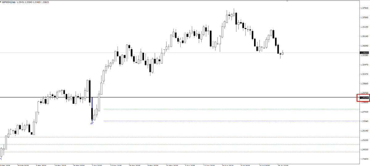 GBPUSD наши дни. 1.29329 - все что вам нужно знать о потенциале текущего падения
