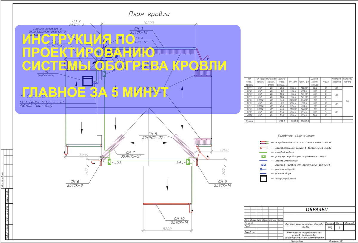 Инструкция по проектированию системы обогрева кровли (системы антиобледенения)  