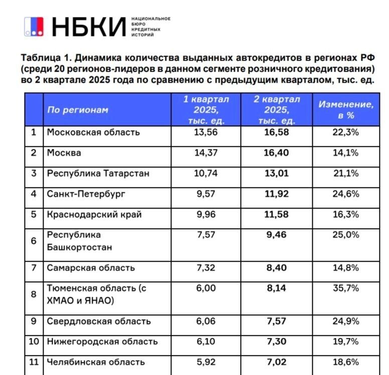     Источник: kursdela.biz