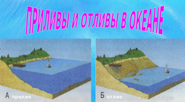 Прилив и отлив — это периодические колебания уровня океана или моря, являющиеся результатом воздействия гравитационных сил Луны и Солнца, однако приливообразующая сила Луны в 2,17 раза больше приливообразующей силы Солнца, поэтому характеристики прилива в основном зависят от взаимного положения Луны и Земли.