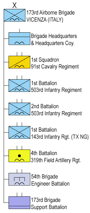 Организационная структура 173 ВДБР ВС США
