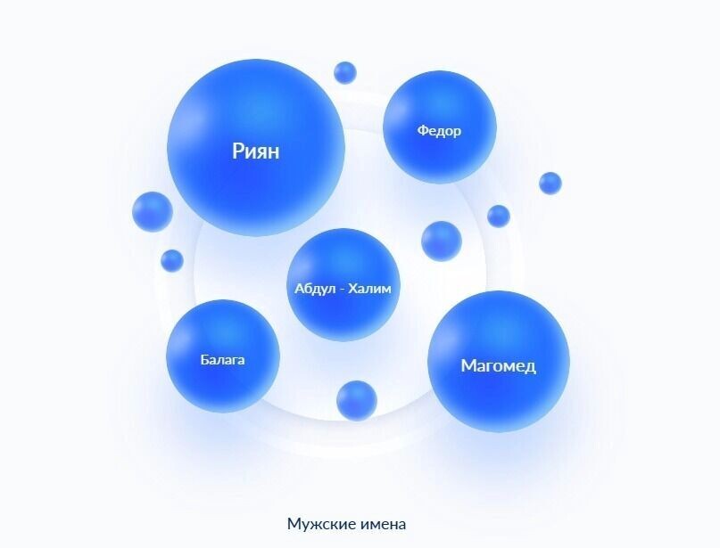     Источник: /zags.nalog.gov.ru