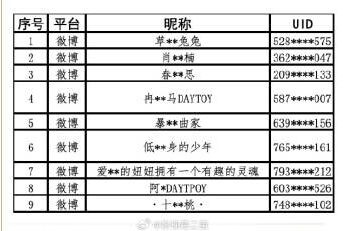    Список аккаунтов, против которых будут поданы иски юридической фирмой, в которую обратились представители дорамы