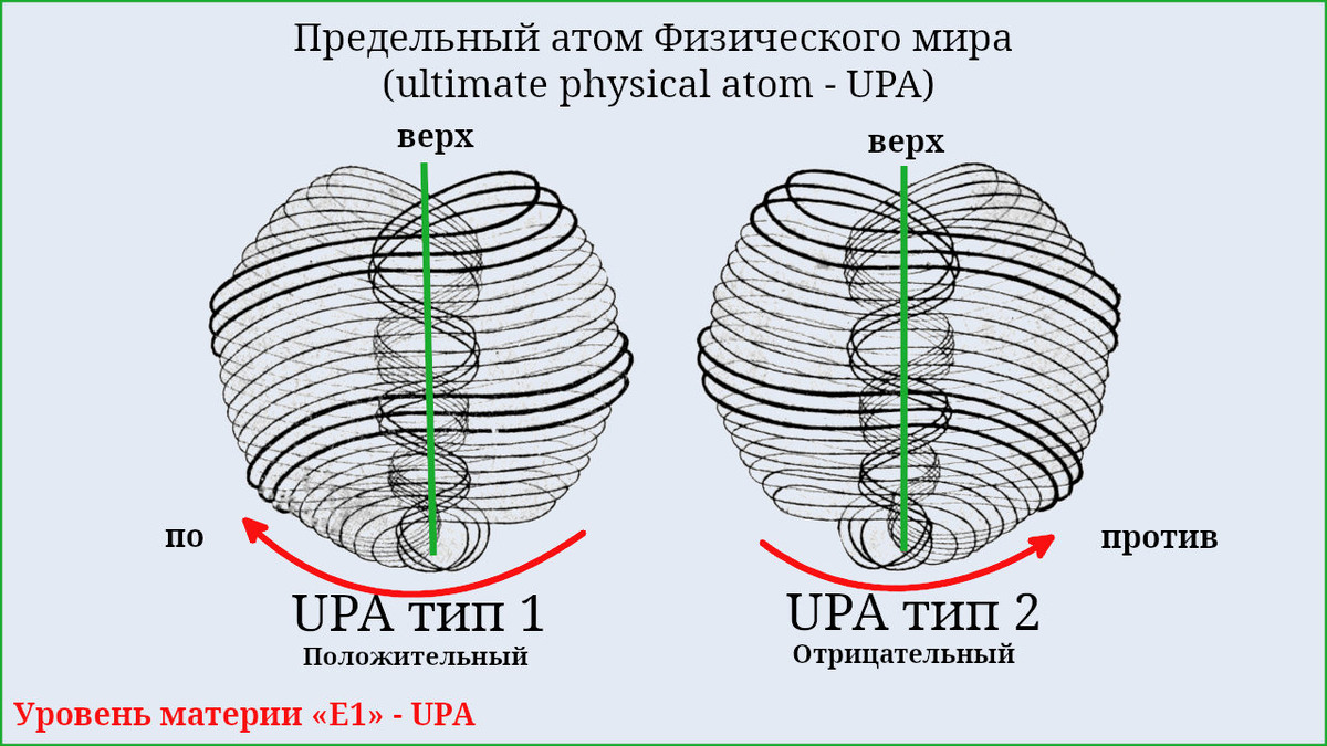 Оси и направления вращения UPA (создано Петром М.).
