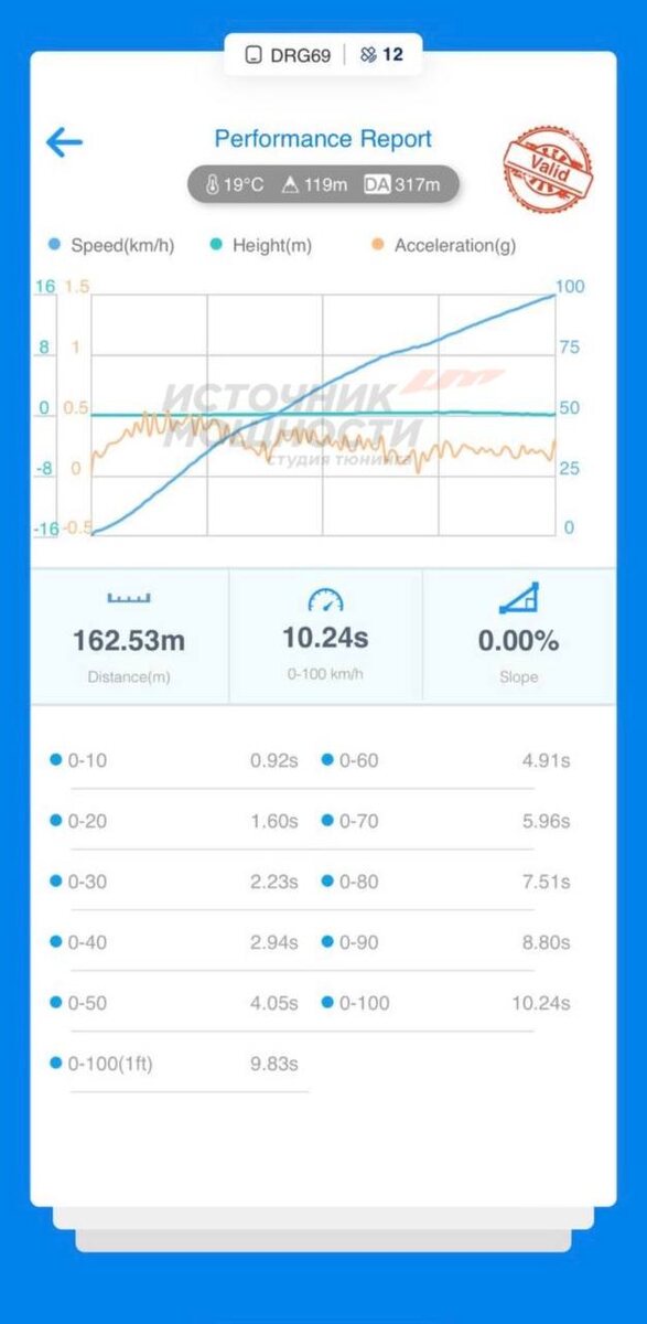Замеры стока