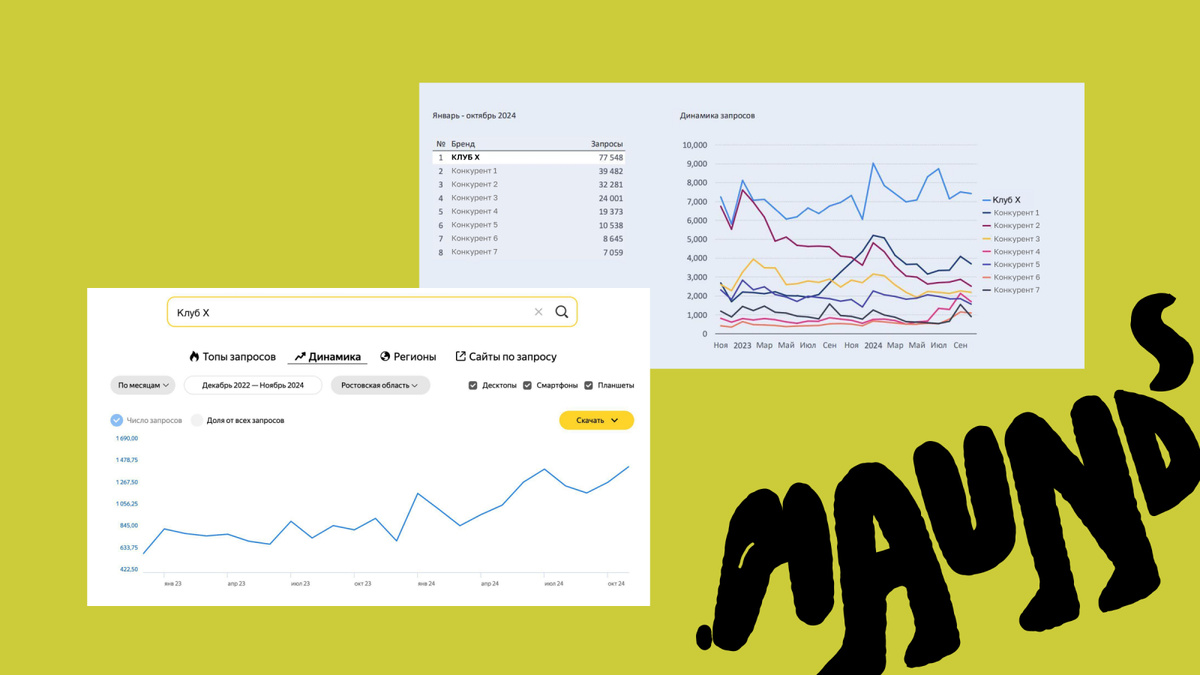 Но даже в такой конфигурации 96% продаж были оффлайн, а значит был риск не успеть за рынком, который взял четкий вектор на технологии и цифровизацию.