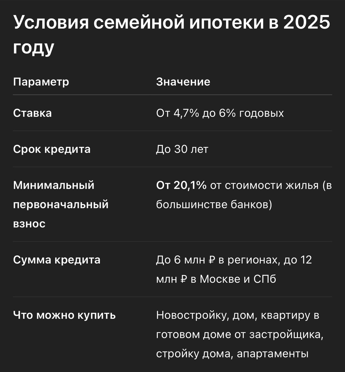 Условия семейной ипотеки в 2025 году 