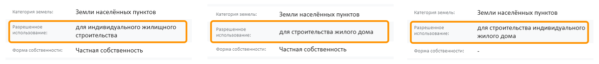 Все приведенные ВРИ соответствуют ИЖС (код по классификатору 2.1).