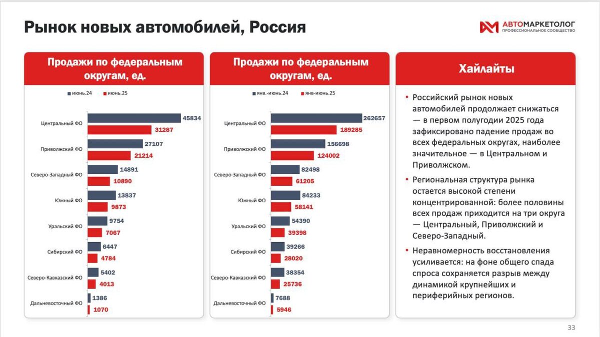Данные Автомаркетолог