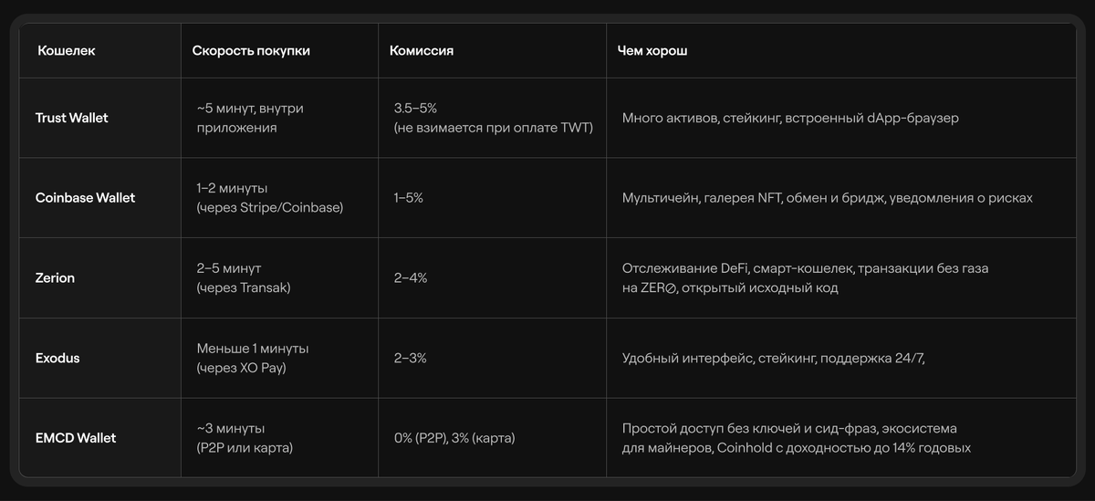 сравнили кошельки по скорости покупки, комиссиям и функциям
