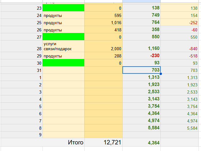 таблица автора