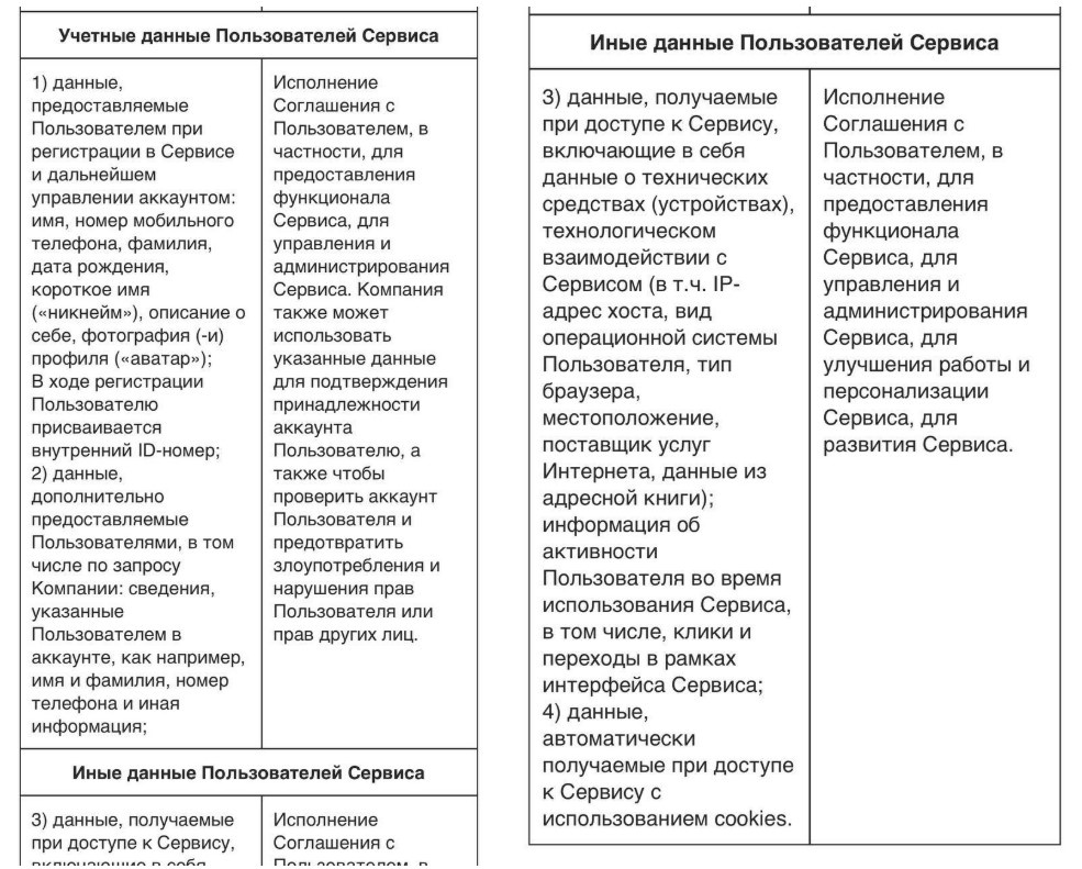 Между тем меняется многое - Макс в своей публичной "Политике конфиденциальности" вполне прямо заявляет, что будет собирать все возможные данные о пользователе.