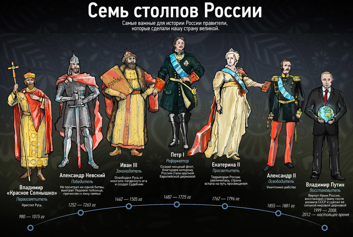 Семь столпов России