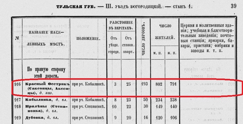 Списки населенных мест Российской Империи за 1859 год