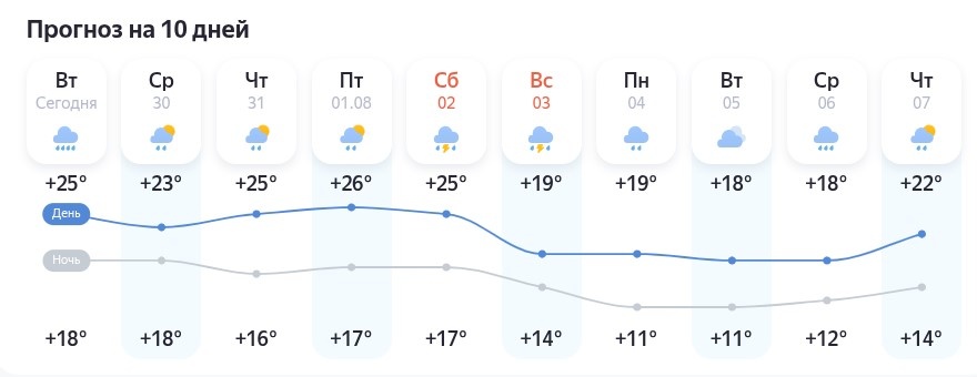 Скриншот: Яндекс.Погода
