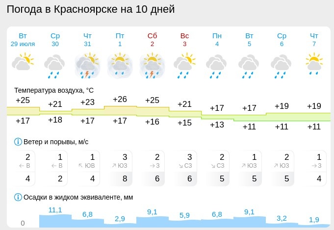 Скриншот: gismeteo.ru
